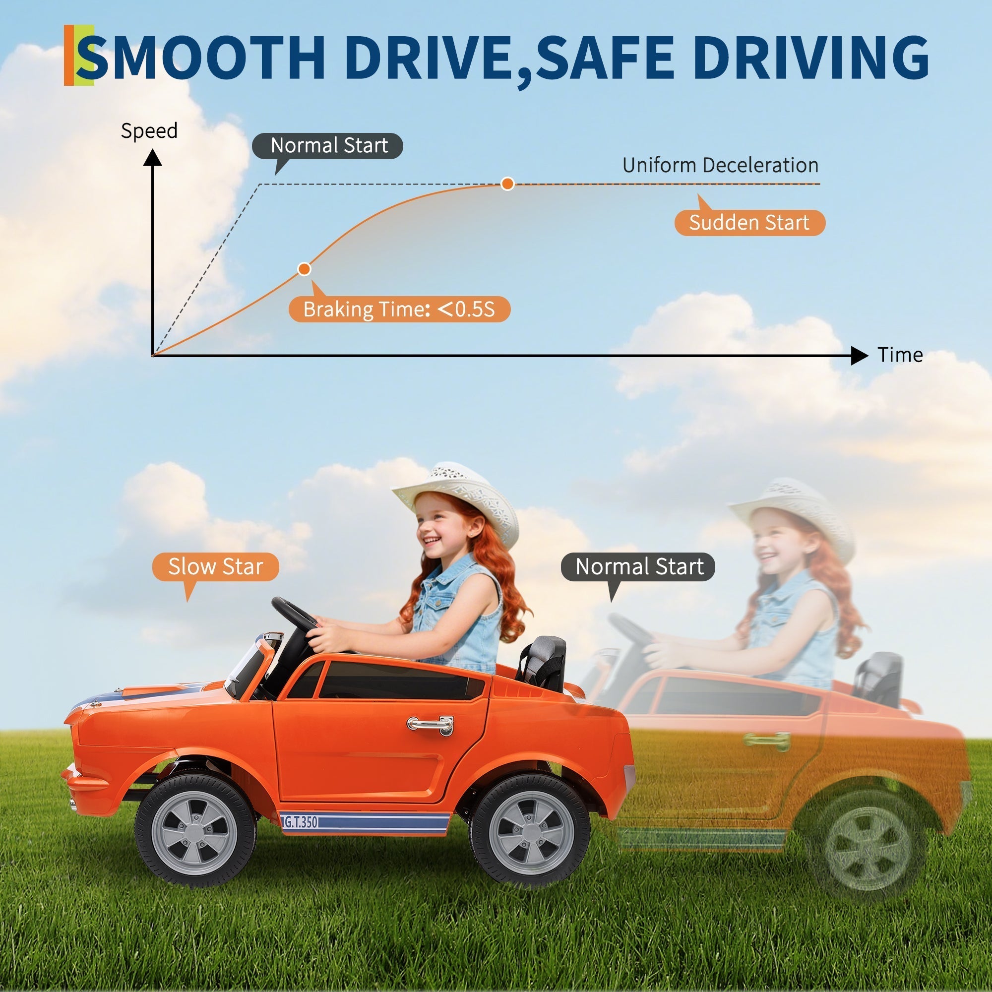 Garvee Ride - P Series: 12V Ride On Licensed Shelby GT350 Electric Car for Toddlers, Remote & Pedal Control, Safety Belt, LED Lights, 2 Speeds, Orange, Ages 3+, Outdoor Play