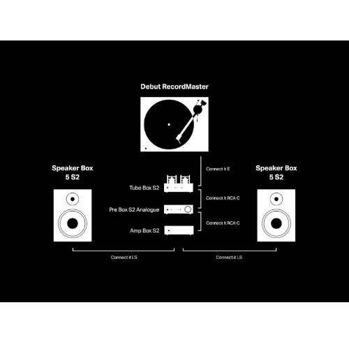 Pro Ject Tube Box S2 preamp Black