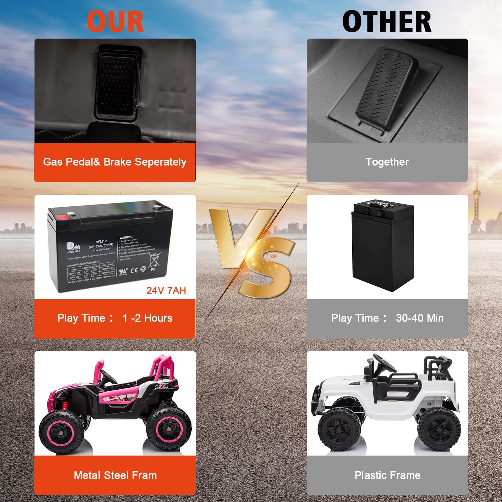 Garvee Ride - P Series: 2 Seater Ride on Car,12V Battery Powered Off-Road UTV Toy,Electric Car with Remote Control,Metal Frame,EVA Wheels,LED,Spring Suspension for 3-8 Boys&Girls - Pink