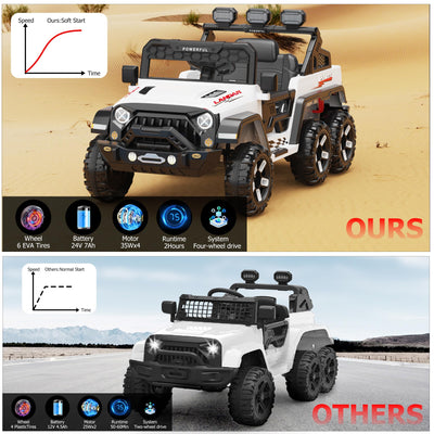 Garvee Ride - P Series: 24V 4WD Ride on Car Kids Ages 3-8, with 6 EVA Wheels, Battery Powered & Remote Control, 3 Adjustable Speeds, Soft Start, Battery Display, Music - White
