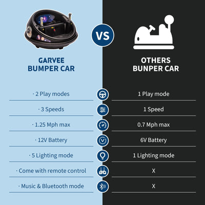 Garvee Ride B Series Kids Electric Bumper Car with Parent Remote Control, 360° Spinning, Music, 2 Speed Modes, Safety Belt, Black, Toddlers 2-3 Years