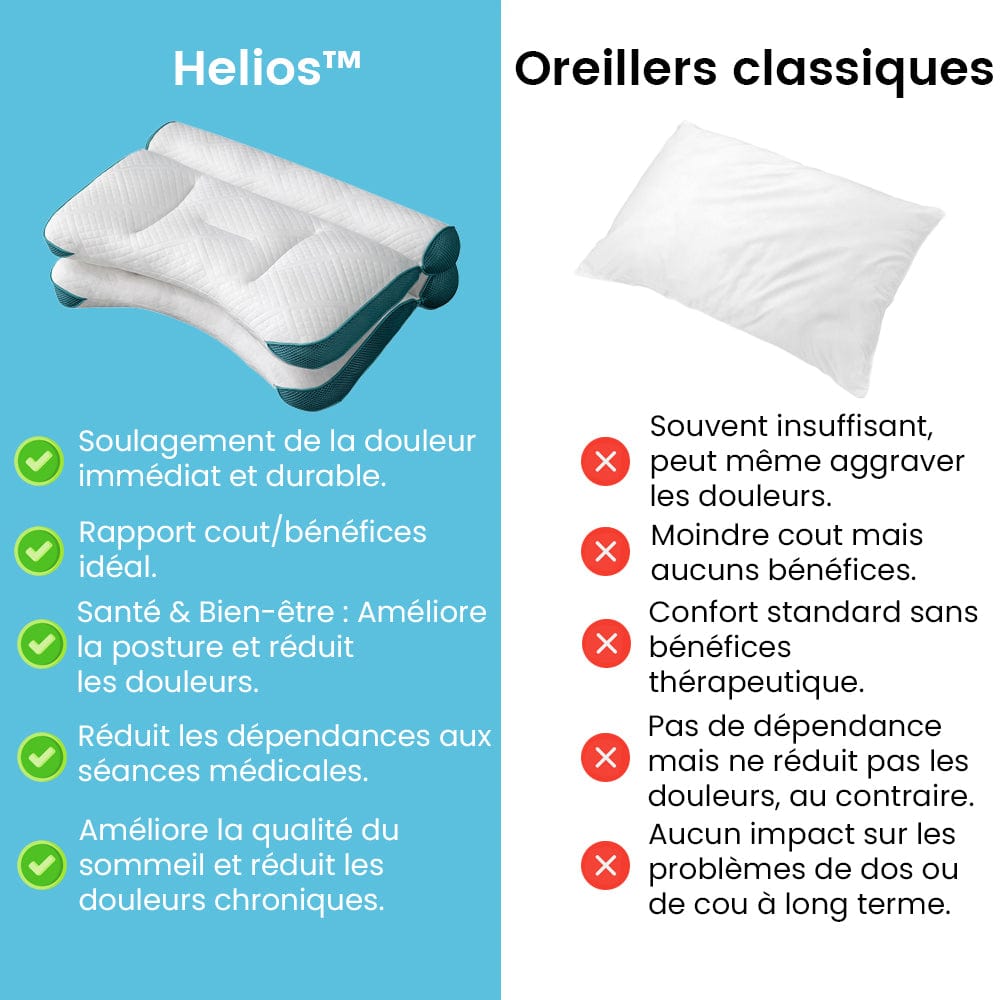 Helios™ - Oreiller Orthopédique - L'allié de Vos Nuits