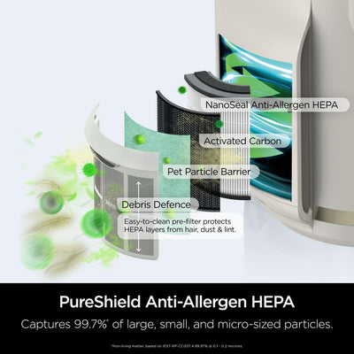 Shark NeverChange5 Air Purifier Compact Pro HP072UK - Dove