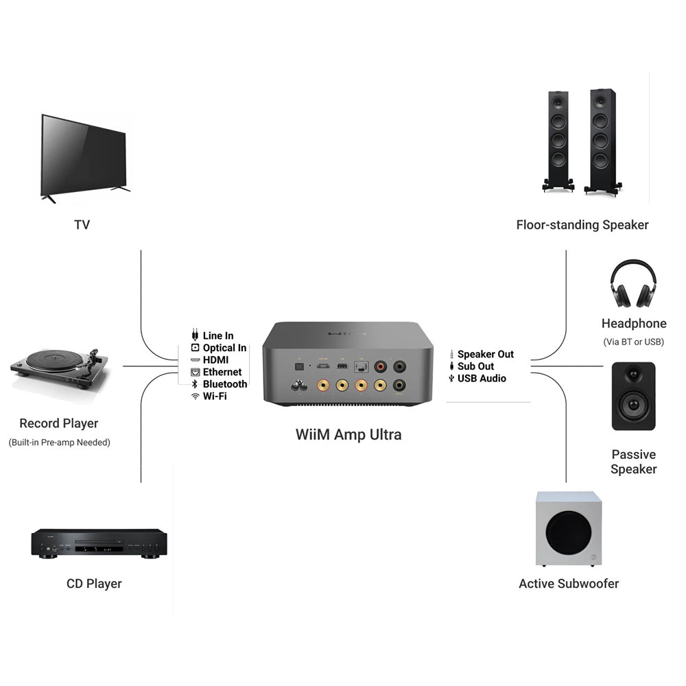 WiiM Amp Ultra Streaming Amplifier Silver with Monitor Audio Bronze 50 7G Bookshelf Speakers White Pair